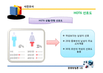 [마케팅조사] 에너지 음료 핫식스 HOT6 판매전략-9
