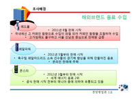 [마케팅조사] 에너지 음료 핫식스 HOT6 판매전략-11
