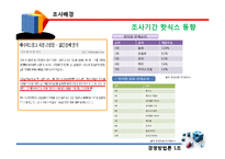 [마케팅조사] 에너지 음료 핫식스 HOT6 판매전략-13