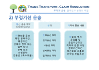 무역과 운송, 클레임과 분쟁의 해결-5
