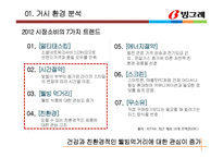 빙그레 혁신제품 아이디어 제안 -곡물요거트 마케팅전략-3