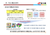 빙그레 혁신제품 아이디어 제안 -곡물요거트 마케팅전략-4