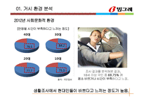 빙그레 혁신제품 아이디어 제안 -곡물요거트 마케팅전략-5