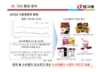 빙그레 혁신제품 아이디어 제안 -곡물요거트 마케팅전략-6