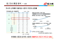 빙그레 혁신제품 아이디어 제안 -곡물요거트 마케팅전략-9