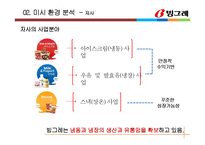빙그레 혁신제품 아이디어 제안 -곡물요거트 마케팅전략-12