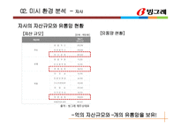 빙그레 혁신제품 아이디어 제안 -곡물요거트 마케팅전략-14