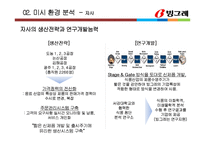 빙그레 혁신제품 아이디어 제안 -곡물요거트 마케팅전략-15