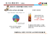 빙그레 혁신제품 아이디어 제안 -곡물요거트 마케팅전략-18