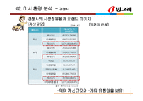 빙그레 혁신제품 아이디어 제안 -곡물요거트 마케팅전략-19