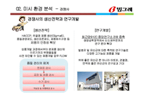 빙그레 혁신제품 아이디어 제안 -곡물요거트 마케팅전략-20