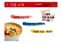 농심 `신라면`의 중국시장환경 대응전략-6