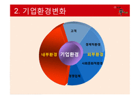 농심 `신라면`의 중국시장환경 대응전략-9