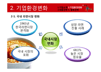 농심 `신라면`의 중국시장환경 대응전략-10