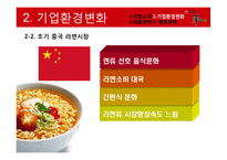 농심 `신라면`의 중국시장환경 대응전략-11