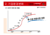 농심 `신라면`의 중국시장환경 대응전략-14