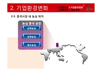 농심 `신라면`의 중국시장환경 대응전략-15