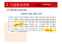 농심 `신라면`의 중국시장환경 대응전략-16