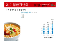 농심 `신라면`의 중국시장환경 대응전략-17