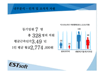[중소기업 경영론] 이스트소프트(ESTsoft) 마케팅 및 경영전략 분석-10