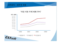 [중소기업 경영론] 이스트소프트(ESTsoft) 마케팅 및 경영전략 분석-11