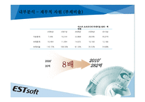 [중소기업 경영론] 이스트소프트(ESTsoft) 마케팅 및 경영전략 분석-12