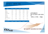 [중소기업 경영론] 이스트소프트(ESTsoft) 마케팅 및 경영전략 분석-13