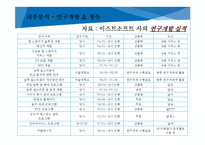 [중소기업 경영론] 이스트소프트(ESTsoft) 마케팅 및 경영전략 분석-16
