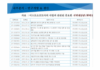 [중소기업 경영론] 이스트소프트(ESTsoft) 마케팅 및 경영전략 분석-17