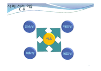 인천국제공항 서비스혁신-3