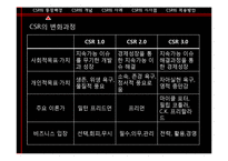 CSR의 개념과 사례-5