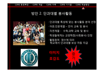 CSR의 개념과 사례-19