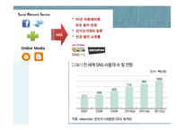 [소비자행동론] 소비트렌드 분석과 20,30 소셜커머스 Sociol Commerce 사용현황-12