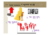 [소비자행동론] 소비트렌드 분석과 20,30 소셜커머스 Sociol Commerce 사용현황-14