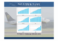 라이언 에어의 원가우위전략-20