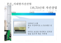 [산업조직론] 우리나라의 가전산업-9