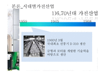 [산업조직론] 우리나라의 가전산업-10
