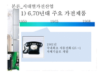 [산업조직론] 우리나라의 가전산업-11