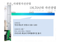 [산업조직론] 우리나라의 가전산업-12