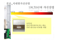 [산업조직론] 우리나라의 가전산업-15