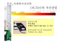 [산업조직론] 우리나라의 가전산업-16