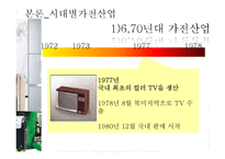 [산업조직론] 우리나라의 가전산업-17