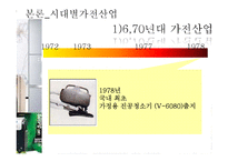 [산업조직론] 우리나라의 가전산업-18