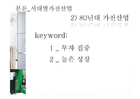 [산업조직론] 우리나라의 가전산업-20