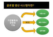 글로벌 생산 시스템의 빛과 그늘 -도요타 리콜 사태를 계기로-4