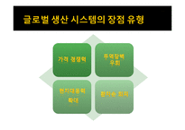 글로벌 생산 시스템의 빛과 그늘 -도요타 리콜 사태를 계기로-9