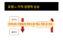 글로벌 생산 시스템의 빛과 그늘 -도요타 리콜 사태를 계기로-10