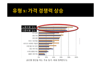 글로벌 생산 시스템의 빛과 그늘 -도요타 리콜 사태를 계기로-11