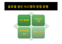 글로벌 생산 시스템의 빛과 그늘 -도요타 리콜 사태를 계기로-12