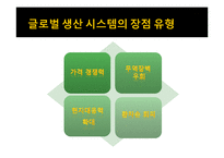 글로벌 생산 시스템의 빛과 그늘 -도요타 리콜 사태를 계기로-14